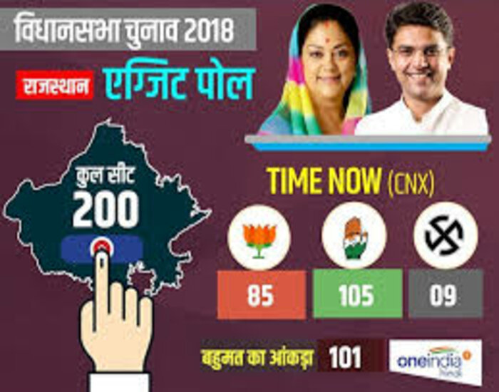 EXIT POLL : तीनों बड़े राज्यों में नहीं चला मोदी का जादू, कांग्रेस है आगे