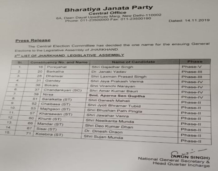 BJP ने झारखंड चुनाव में उम्मीदवारों की तीसरी सूची जारी, सरयू राय का नाम गायब.